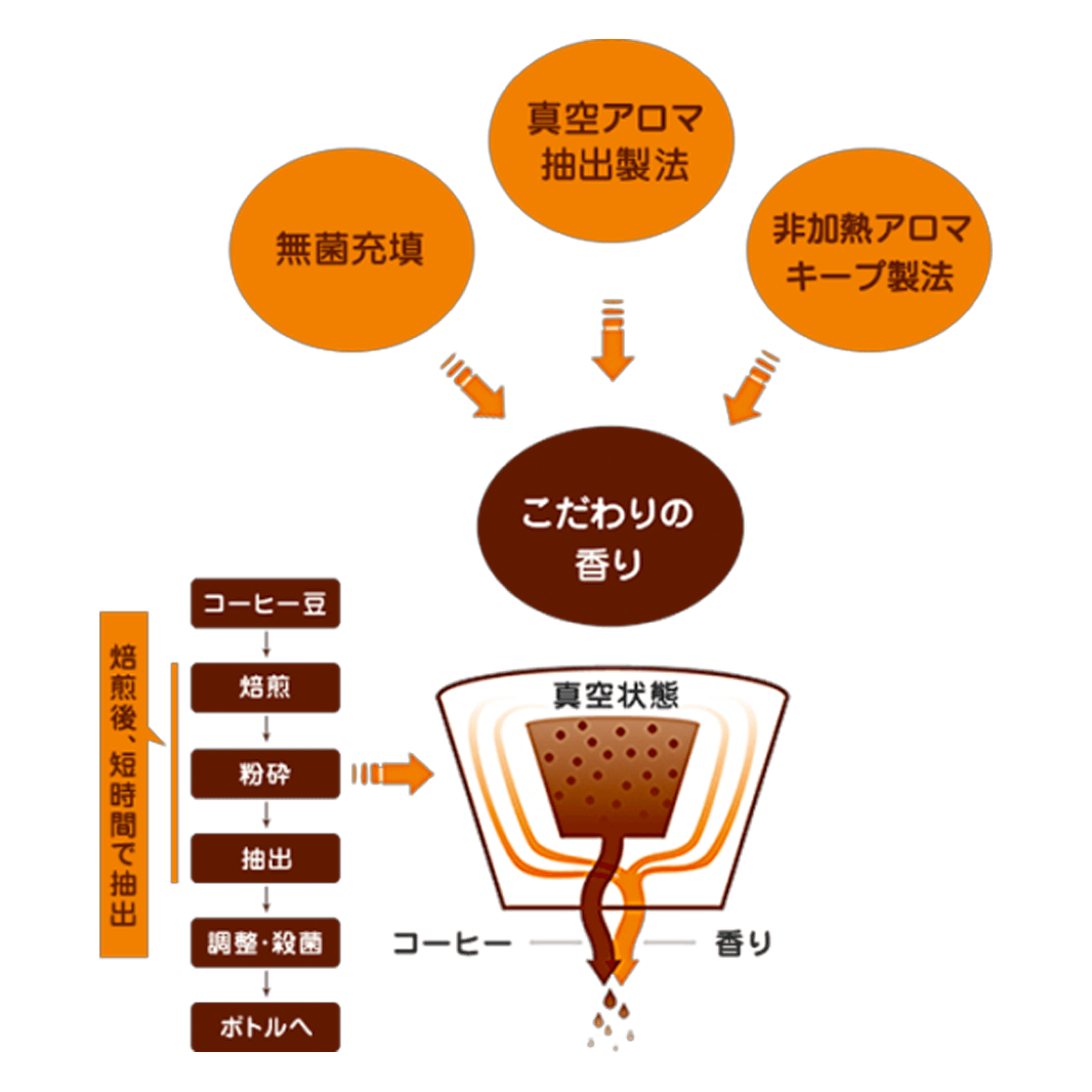 おいしさの秘密