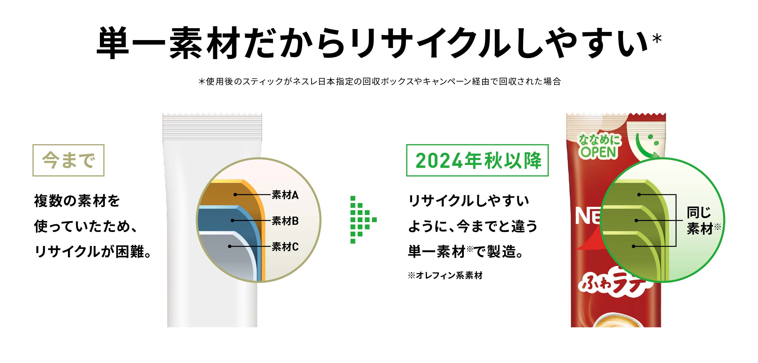 単一素材だからリサイクルしやすい