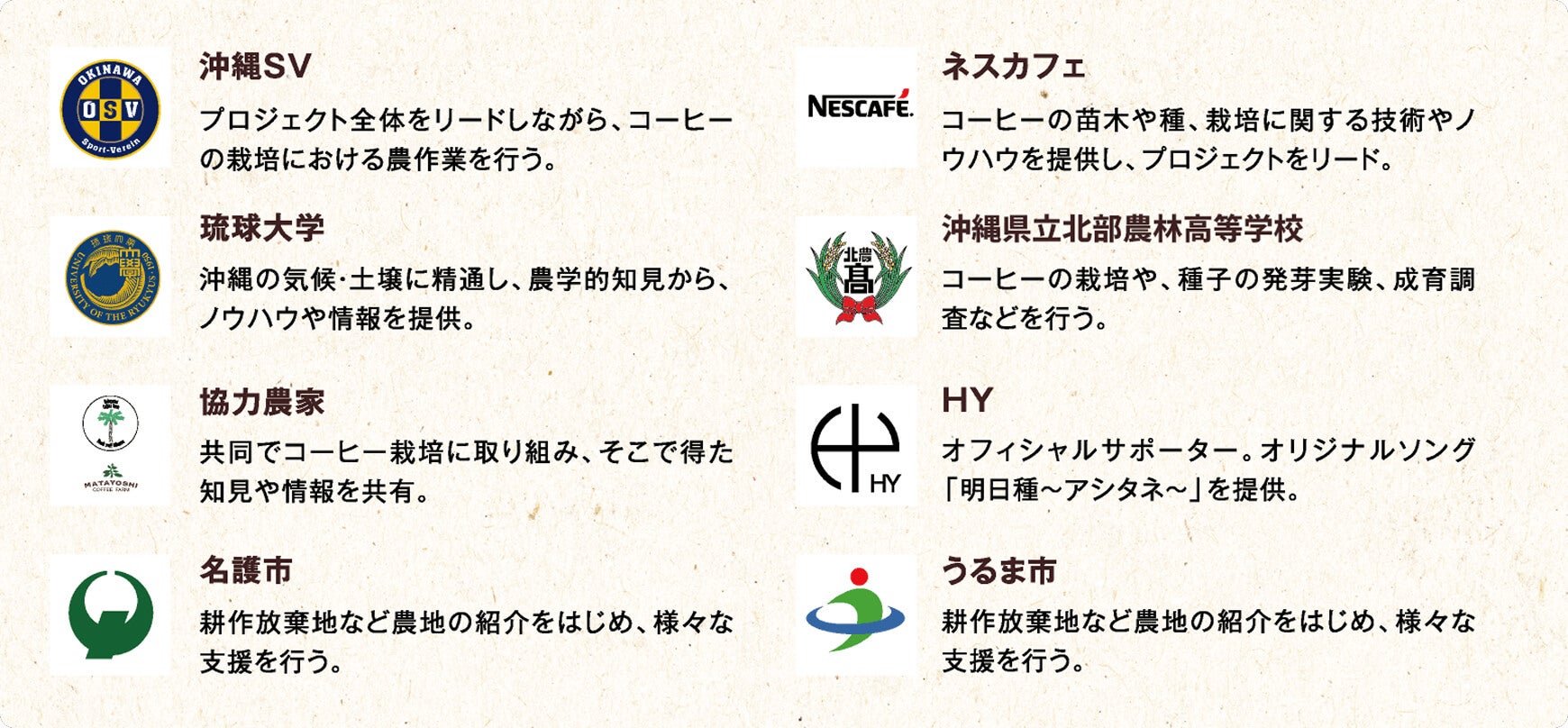 プロジェクトメンバー
