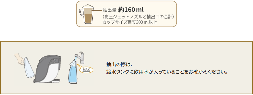 抽出量約160ml（高圧ジェットノズルと抽出口の合計）カップサイズ目安300ml以上