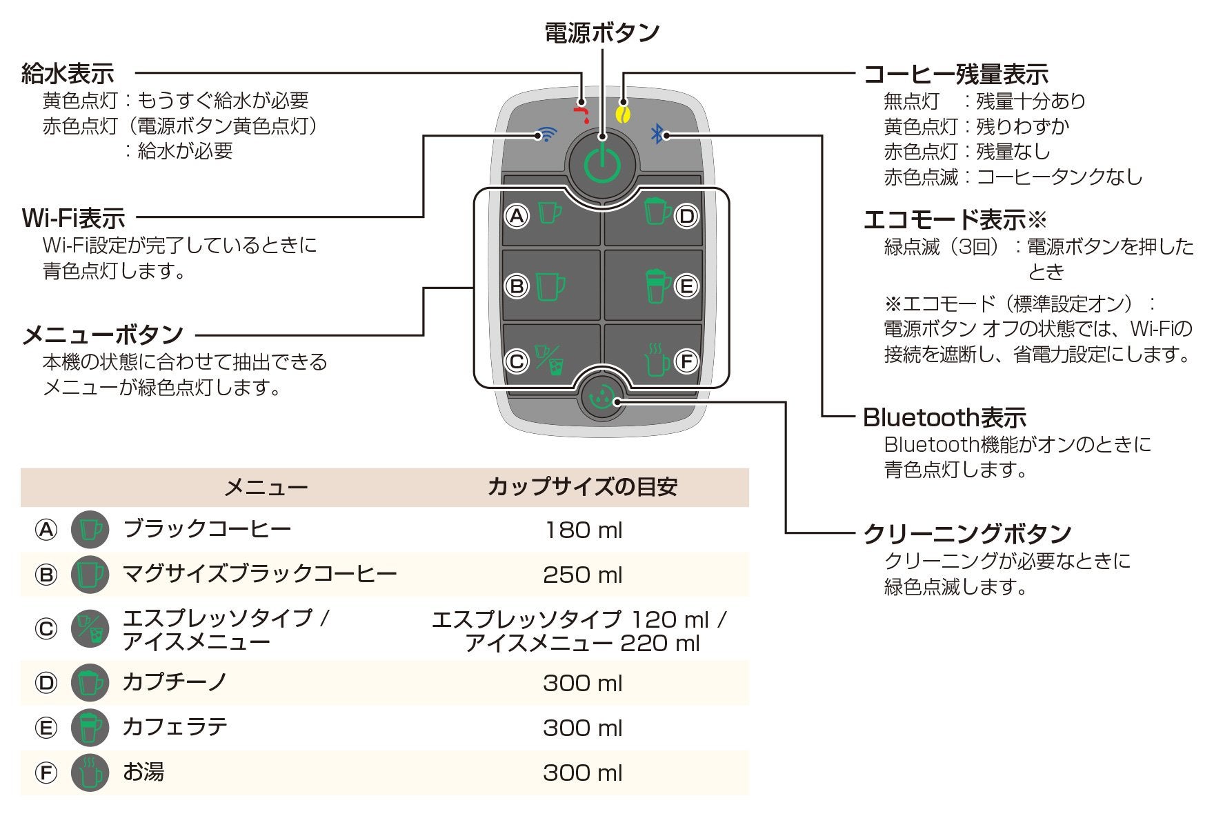 メニューボタンの表示とはたらき