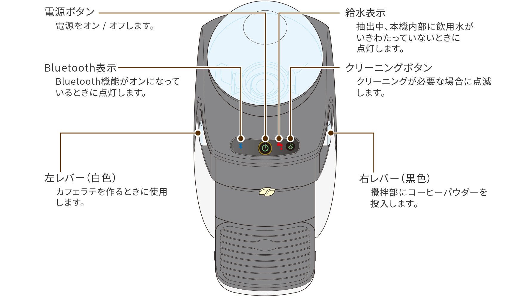 メニューボタンのはたらき