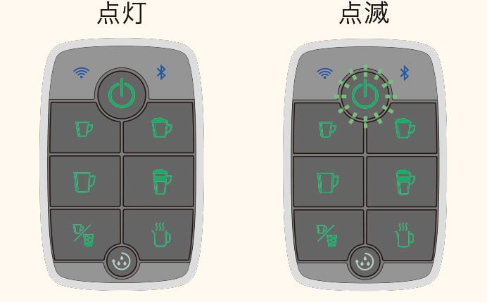 本書では、ボタンの点灯や点滅を次のように表記しています。