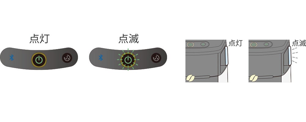 操作パネルや左右レバーの表示を次のように表記しています。