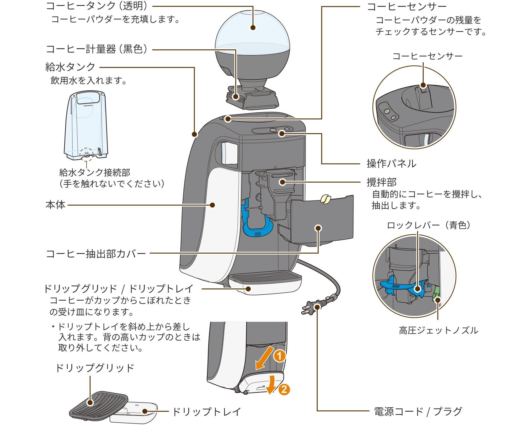 各部の名称とはたらき