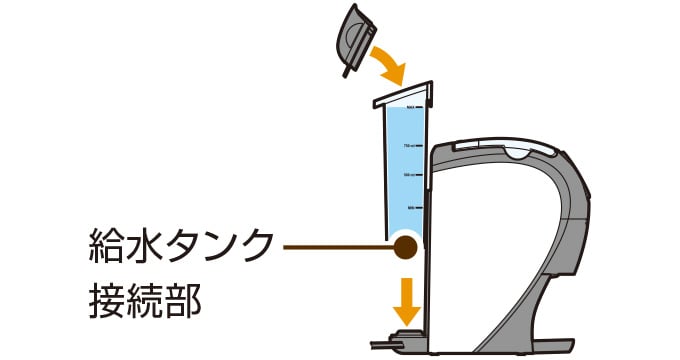 給水タンクを取り付ける