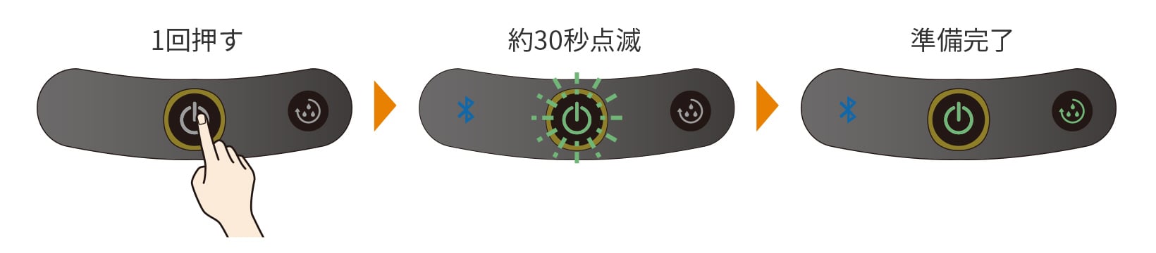 電源ボタンを1回押す></div>
                                                                            <div class=