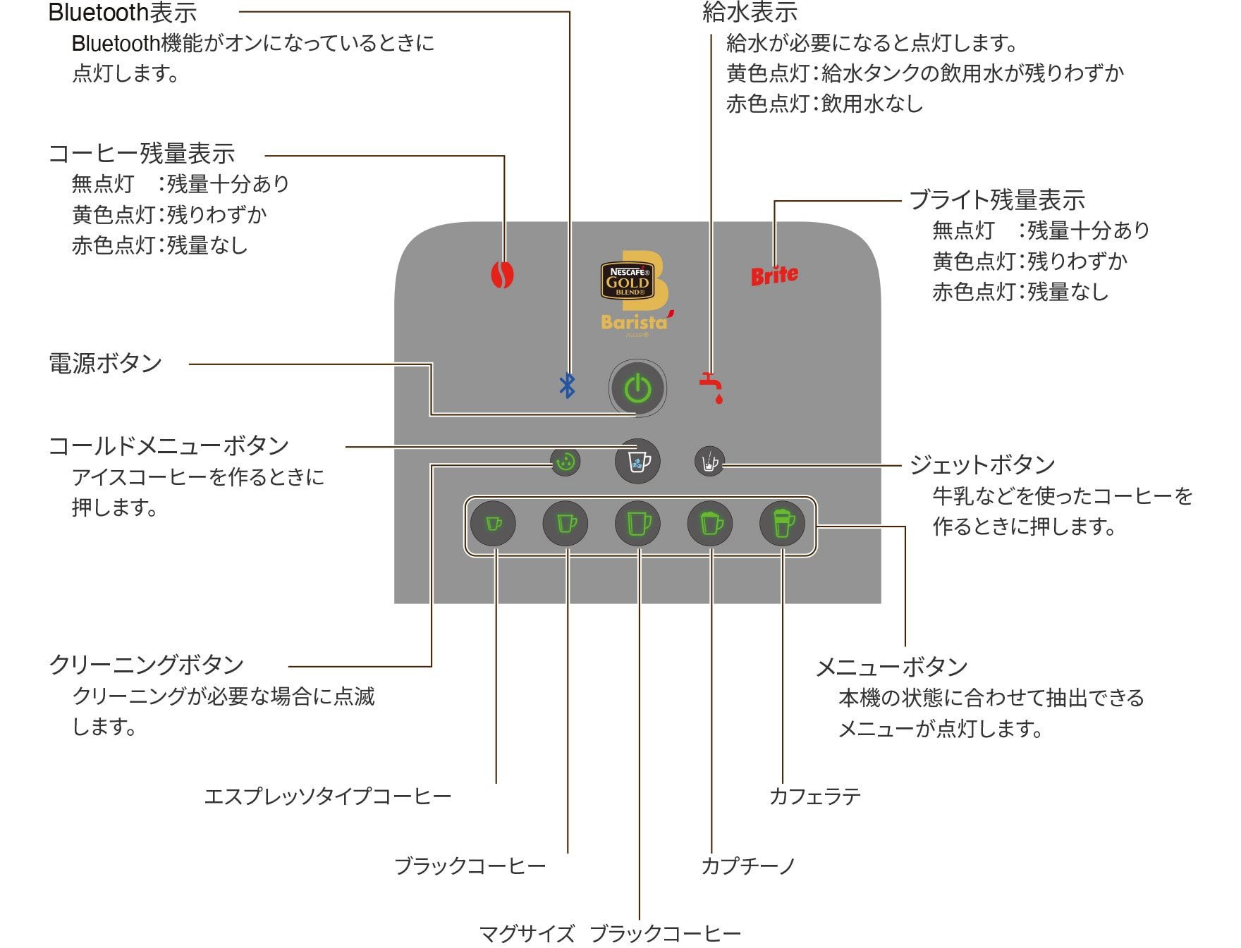 メニューボタンのはたらき