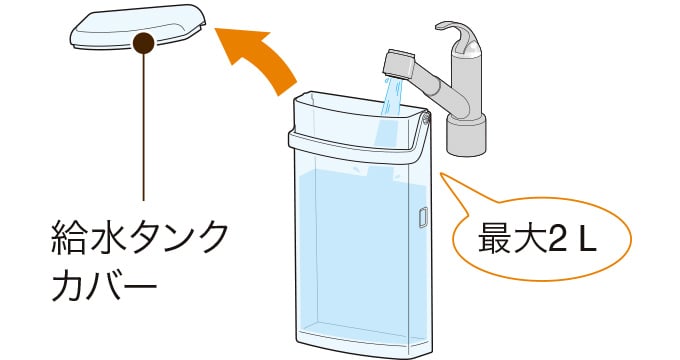 " 給水タンクカバーを取り外して飲用水を入れ、給水タンクカバーを取り付ける"