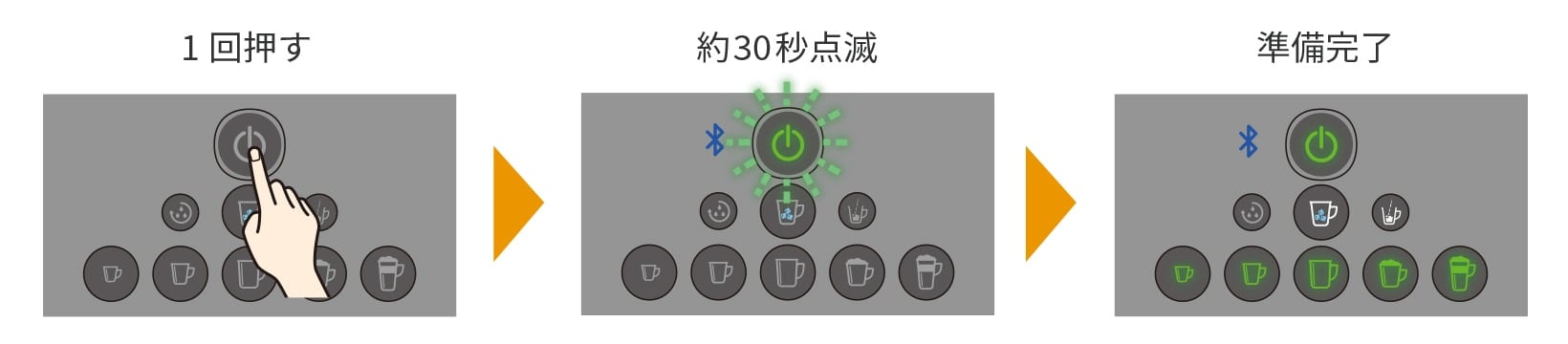 カップを抽出口の真下に置き、電源ボタンを押す