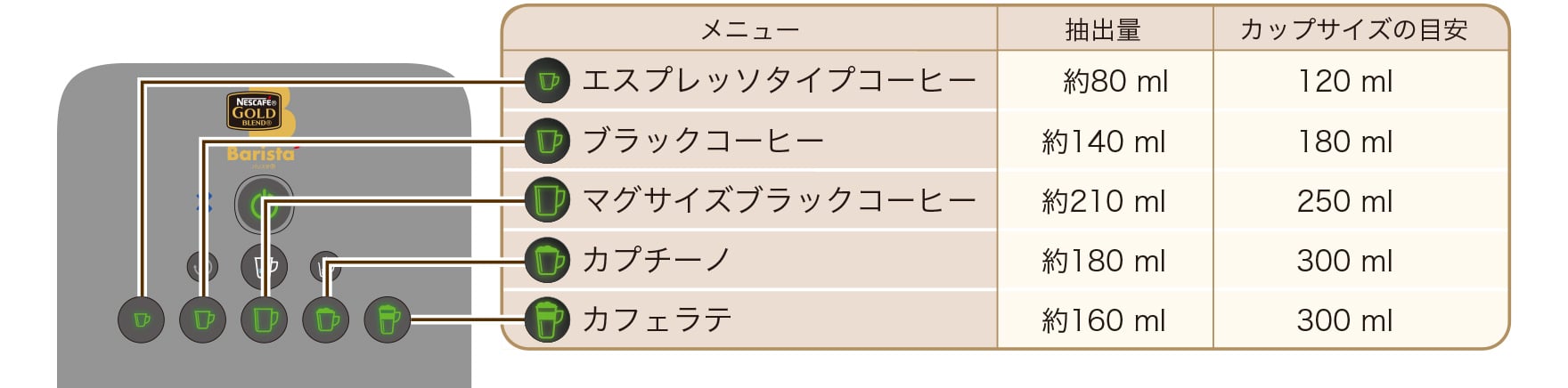 ネスカフェ ゴールドブレンド バリスタ Duo[デュオ]