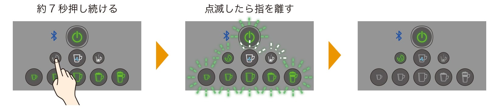 " クリーニングボタンを約7秒間押し続け、すべてのボタンが点滅したら指を離す"