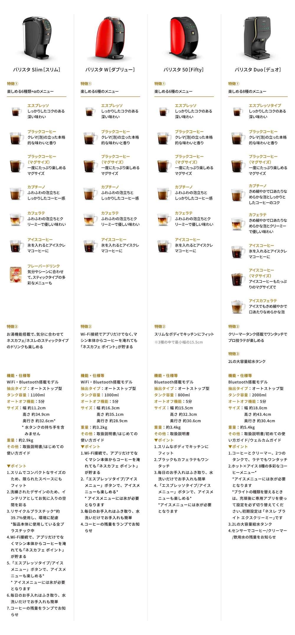 あなたの好みに合わせて味わえるコーヒーメーカー