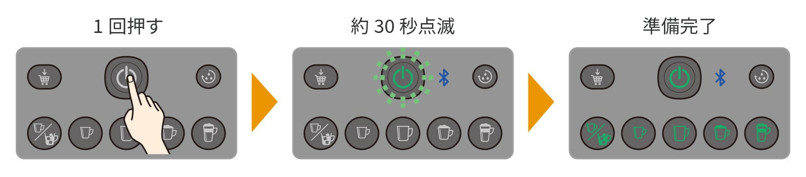 カップをドリップトレイに乗せ、電源ボタンを押す