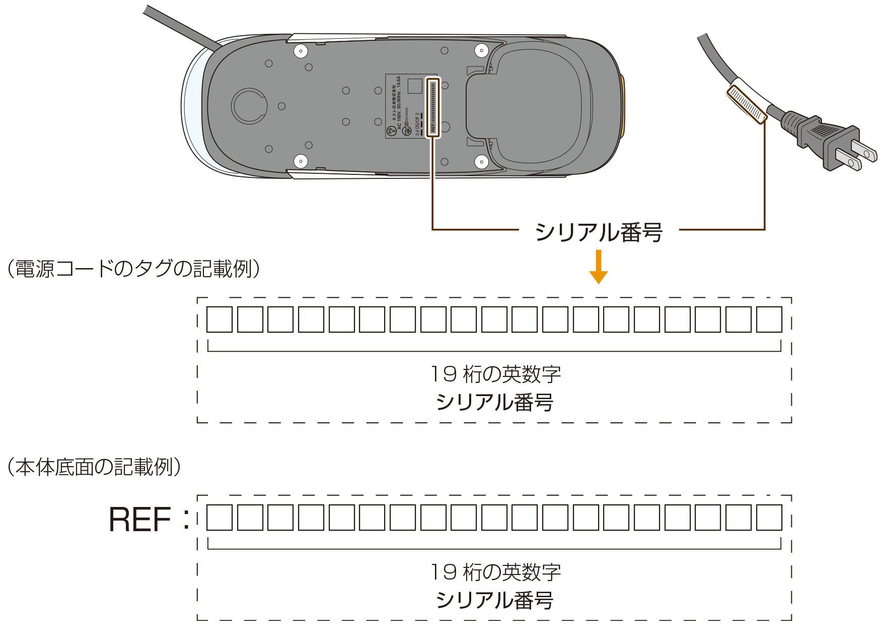 シリアル番号の見かた
