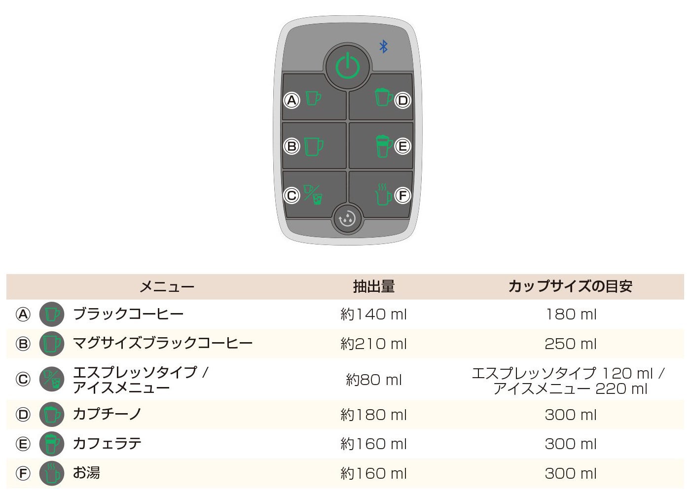 ホットコーヒーの作り方｜バリスタ Slim[スリム]