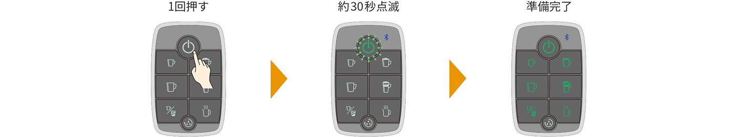 コーヒーの作り方