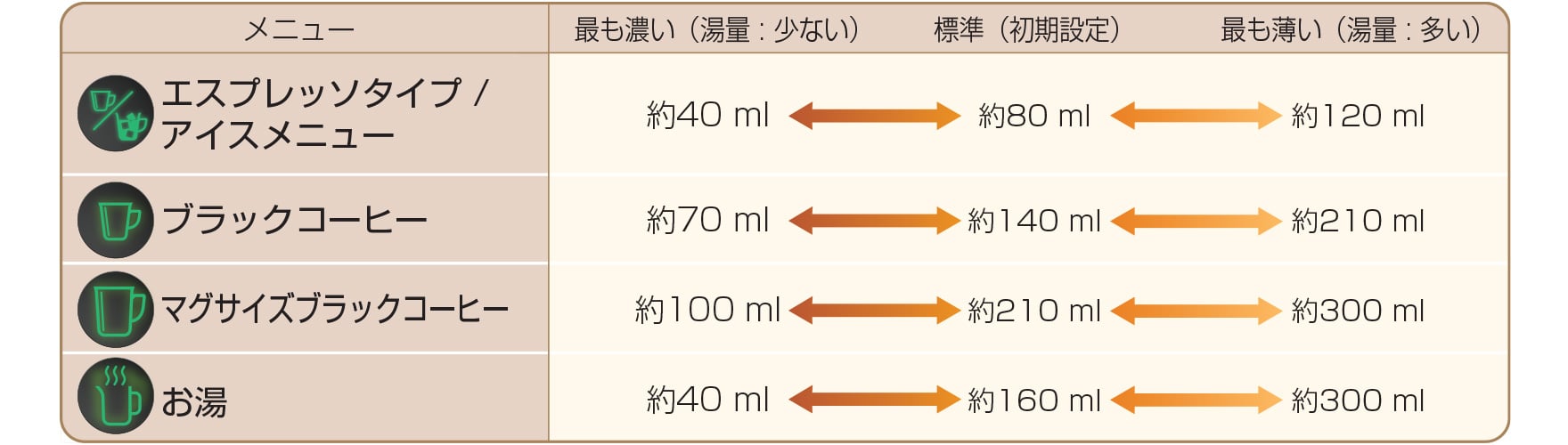 お好みの濃さに調整する
