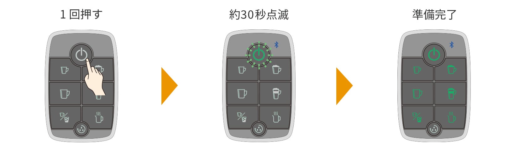 カップをドリップトレイに乗せ、電源ボタンを押す