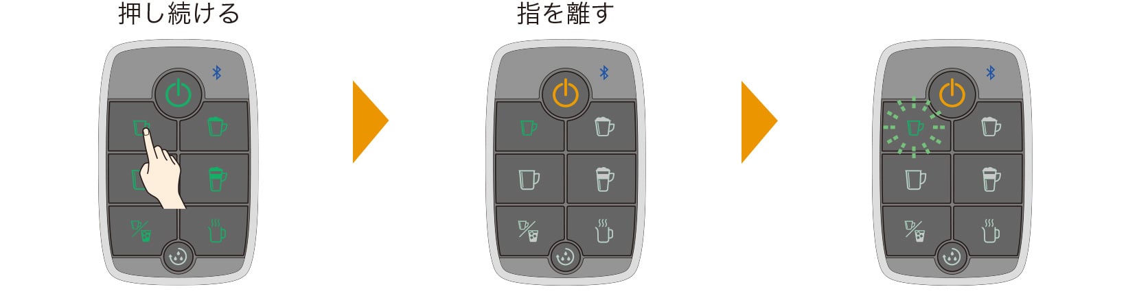 濃さを調整したいメニューボタンを押したままにし、 電源ボタンが黄色に点灯したら指を離す
