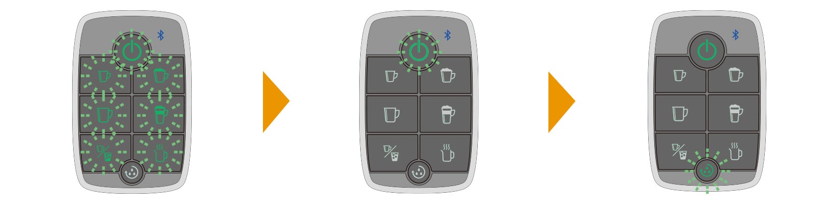 すべてのボタンが点滅したら、指を離す