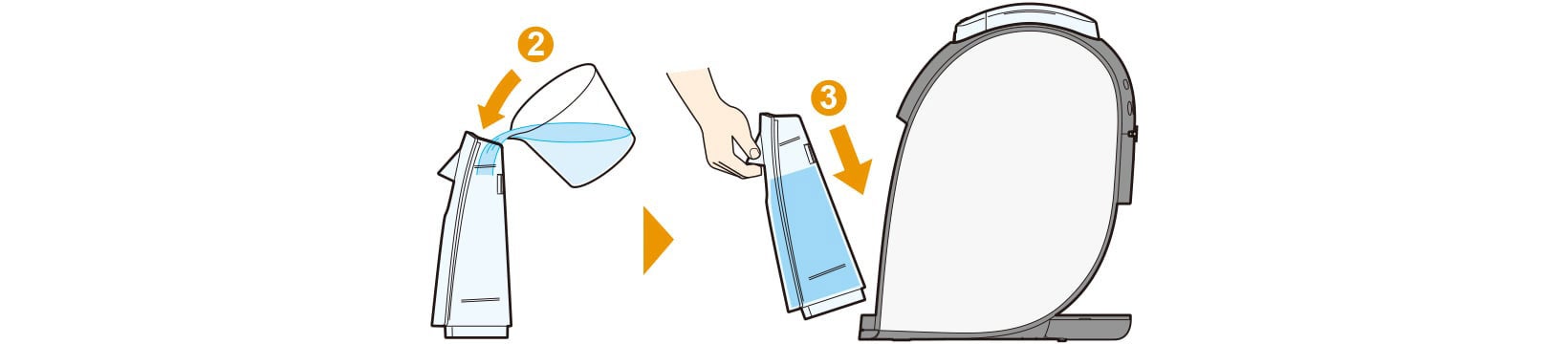 湯垢洗浄液を給水タンクに入れる