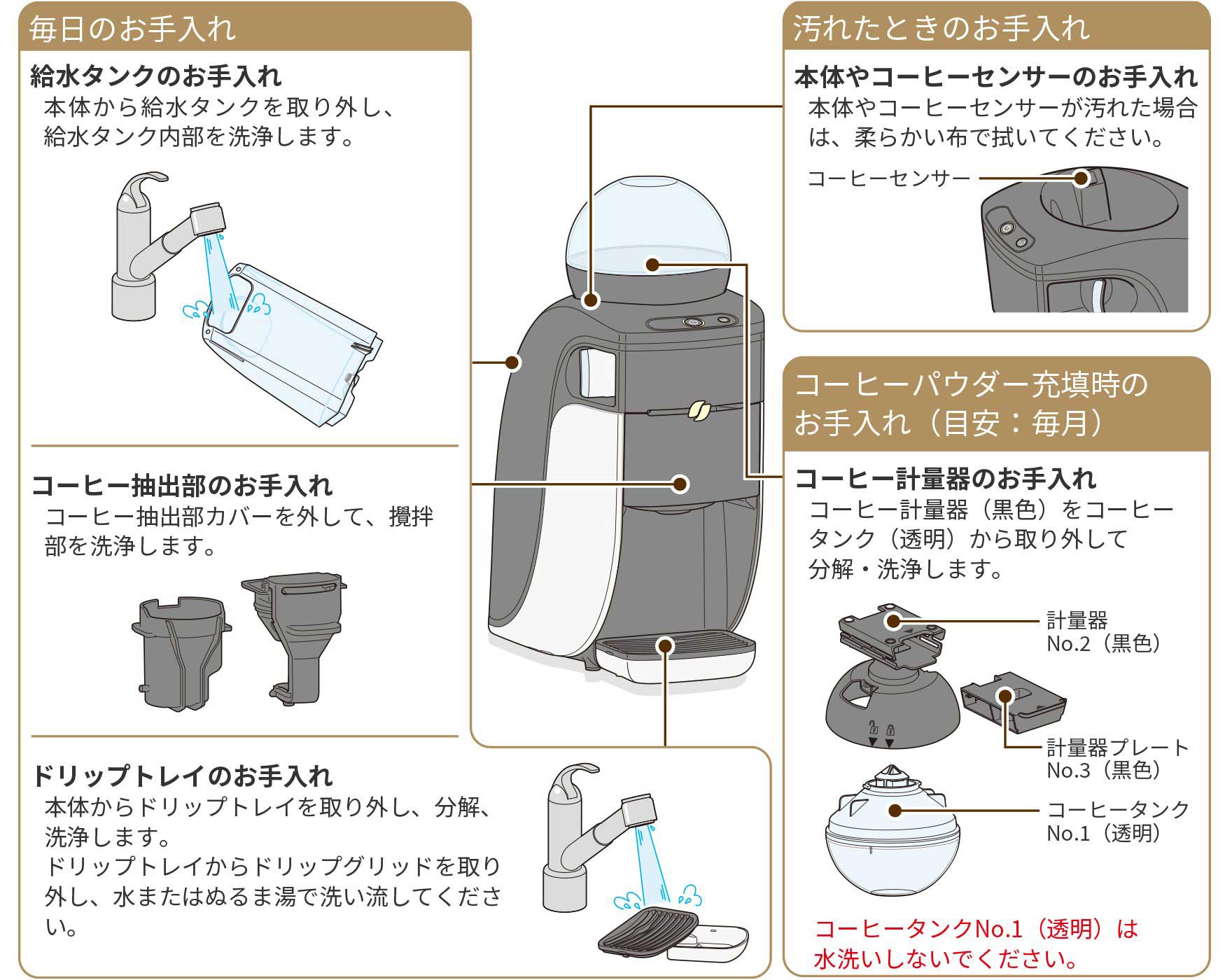 洗浄とお手入れ｜バリスタ Simple[シンプル]