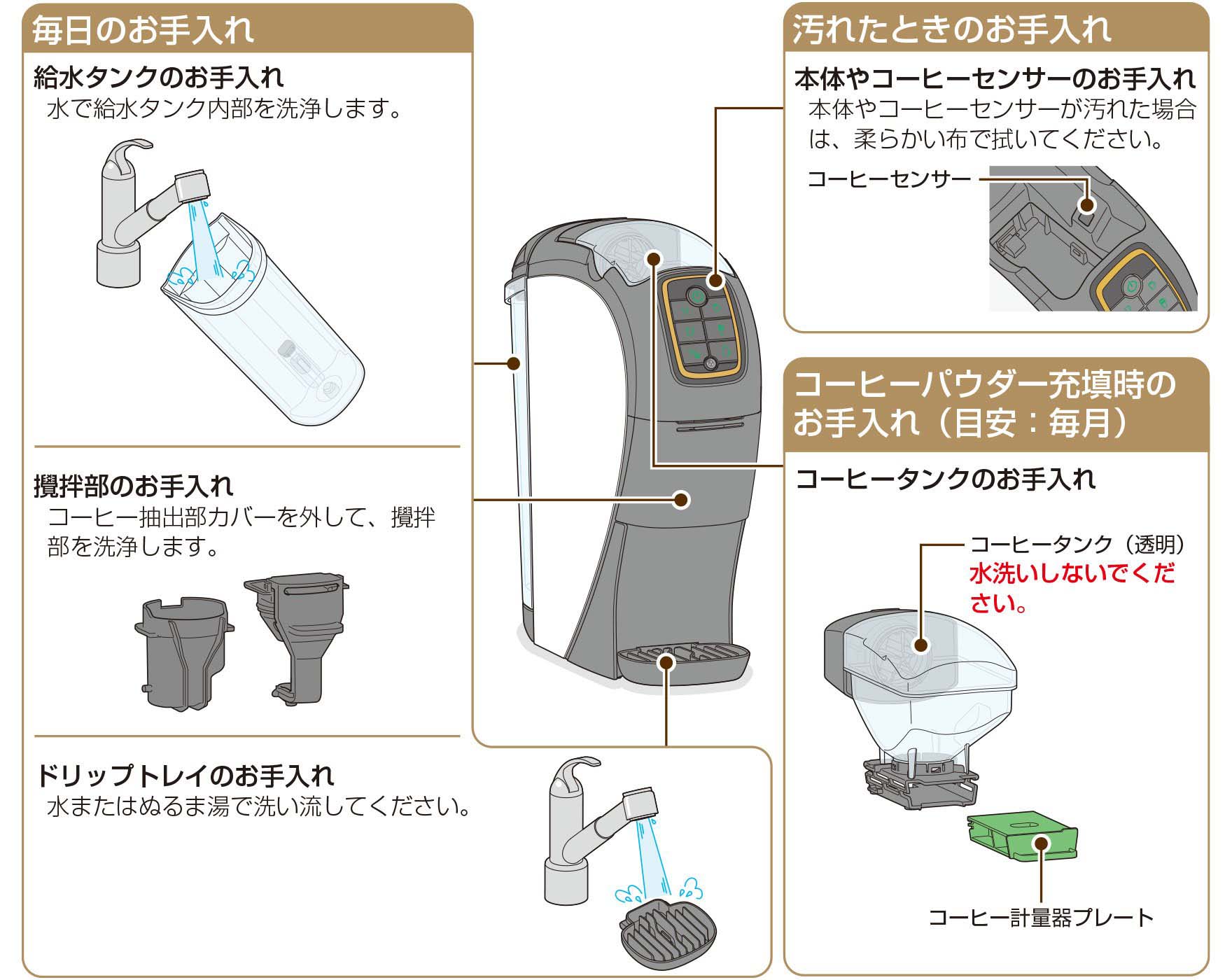 洗浄とお手入れ｜困ったときの安心サポート｜ネスカフェ ゴールドブレンド バリスタ Slim[スリム]