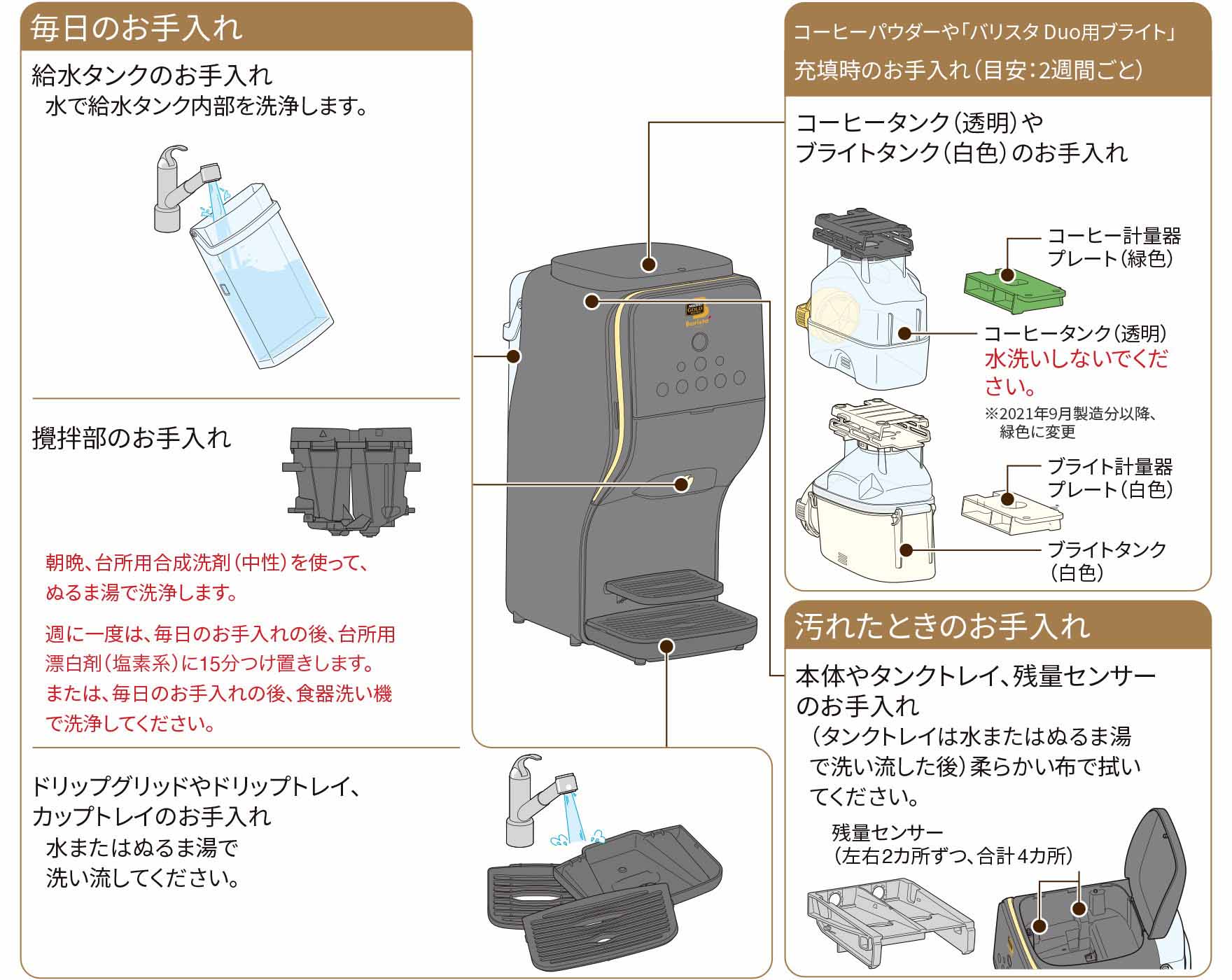 洗浄とお手入れ