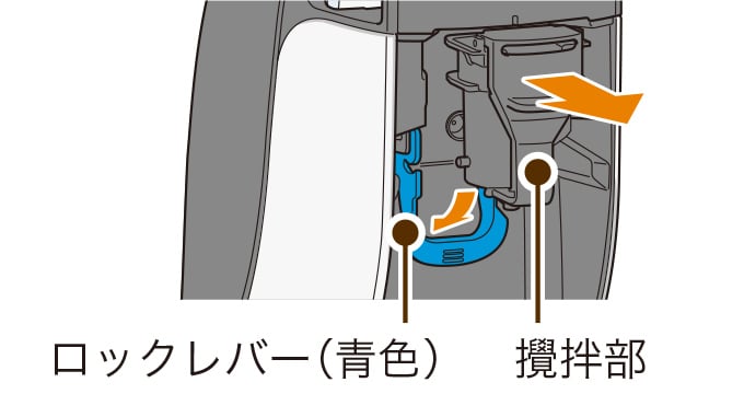 ロックレバー（青色）を外し、攪拌部を引き抜く