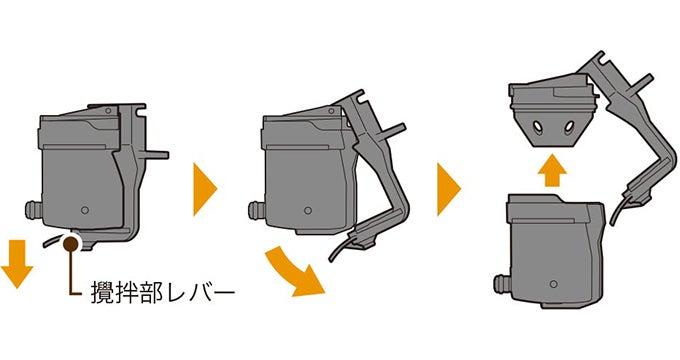 攪拌部レバーのロックを外し、分解する