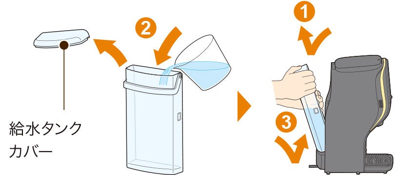 湯垢洗浄液を給水タンクに入れる