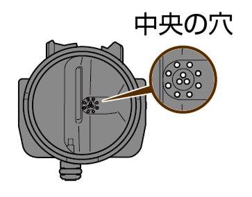 中央の穴