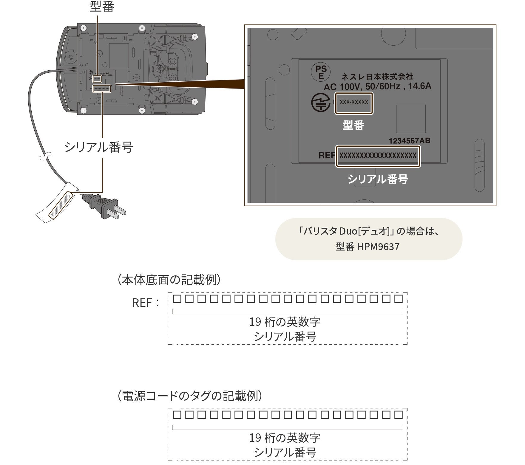 型番・シリアル番号の見かた