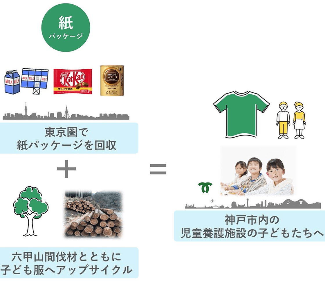 Let's talk Coffee! アップサイクル