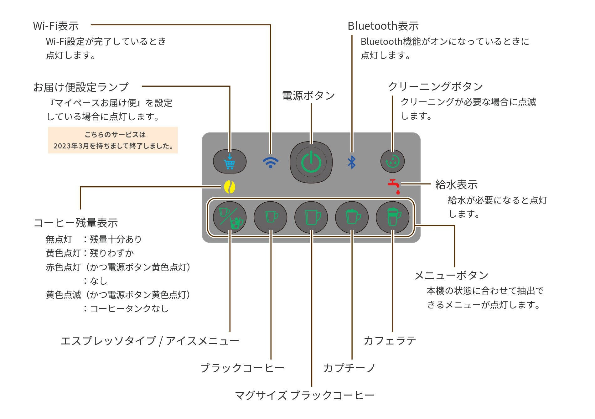 メニューボタンのはたらき