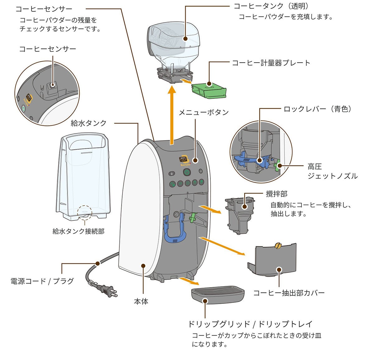 各部の名称とはたらき
