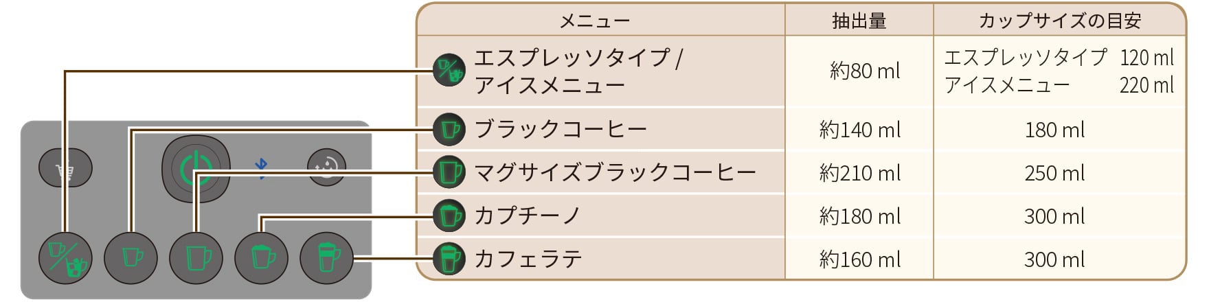 注意