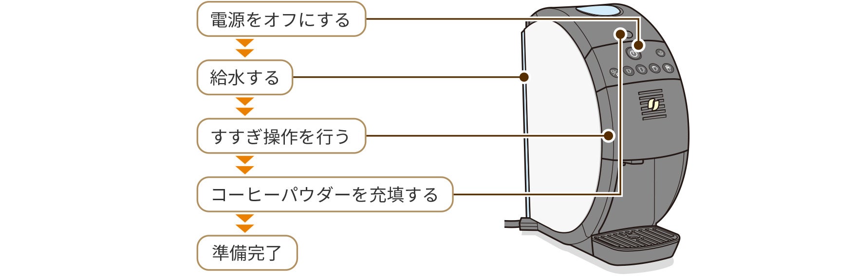 ご使用前の準備①すすぎ