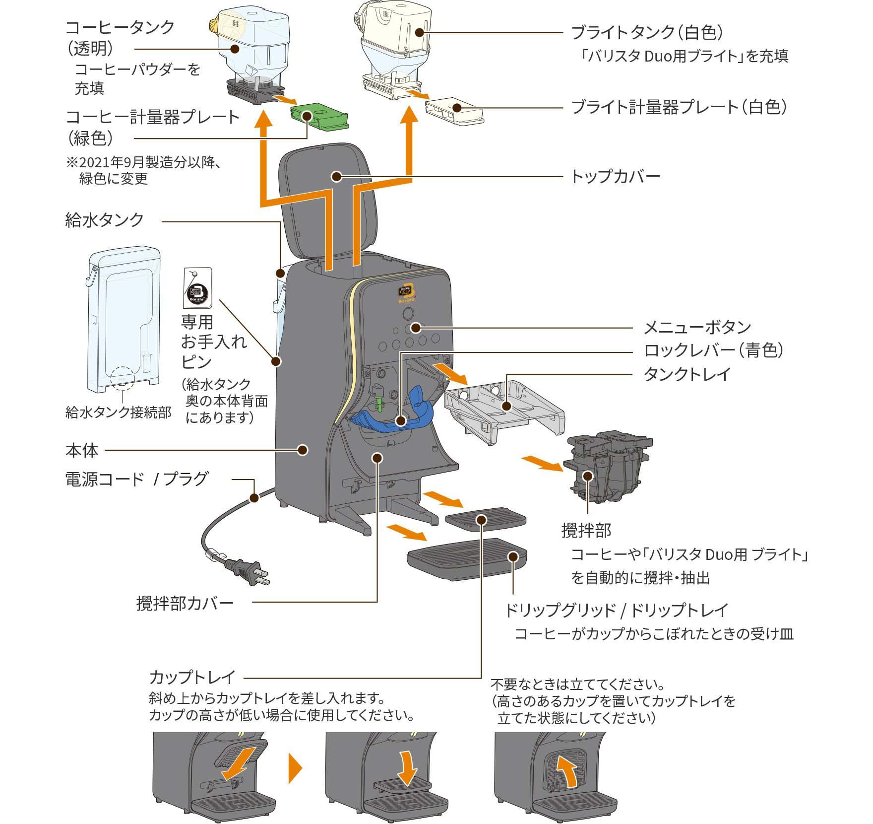 各部の名称とはたらき