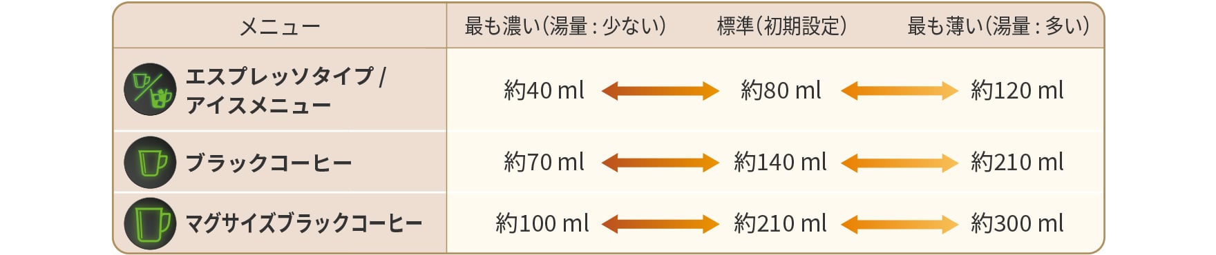 やけどの原因となります