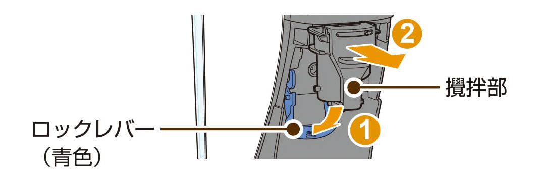 02 ロックレバー（青色）を下げ①、攪拌部を引き抜く②