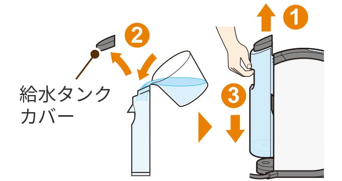 02. 湯垢洗浄液を給水タンクに入れる