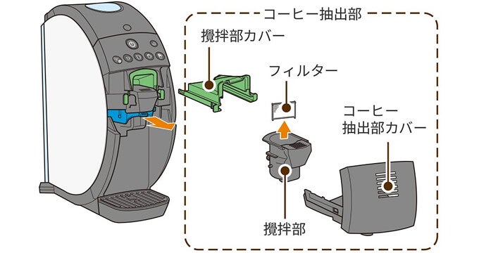 取り外し方