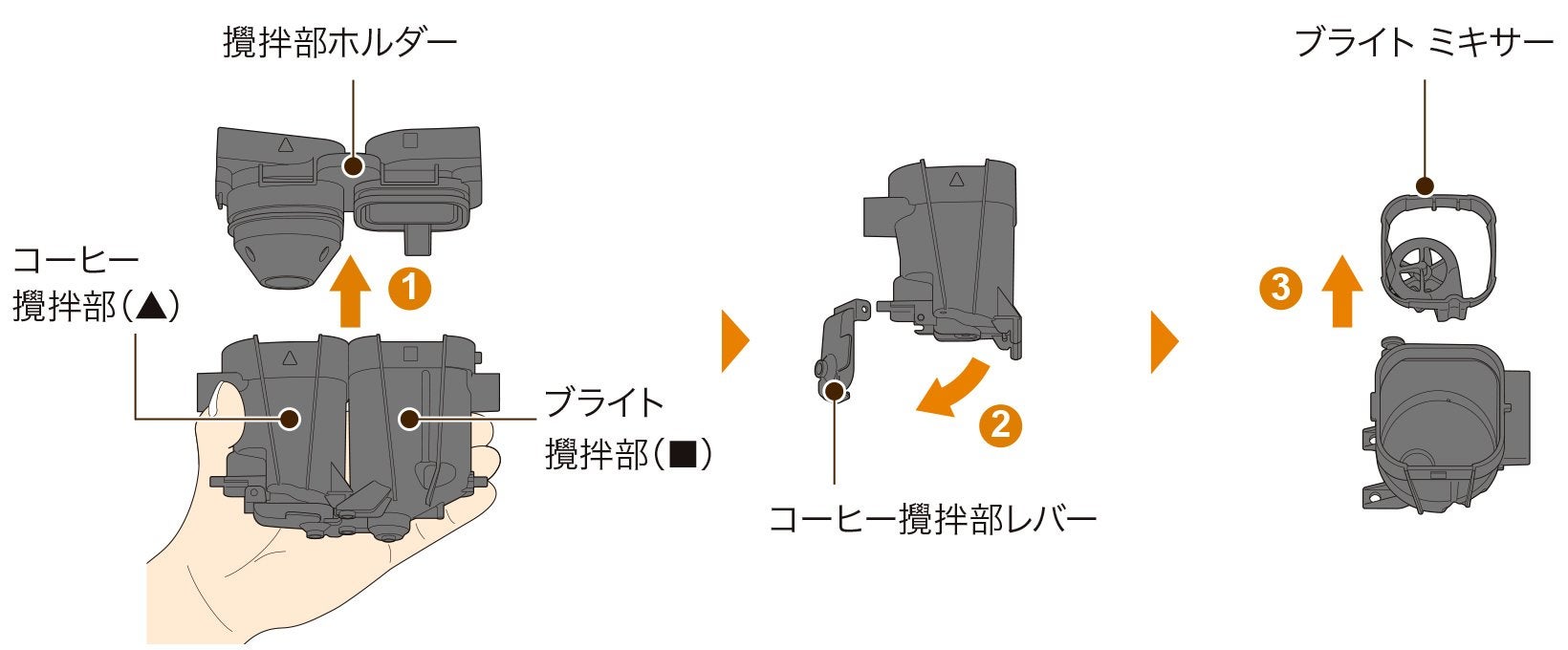 攪拌部を分解する