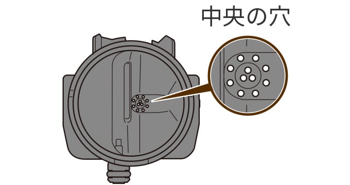 洗浄のしかた