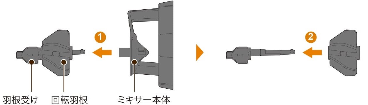 ブライト ミキサーを分解する