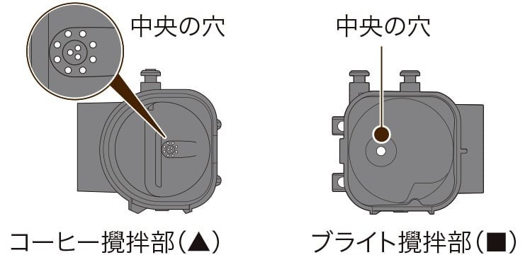 朝晩の洗浄
