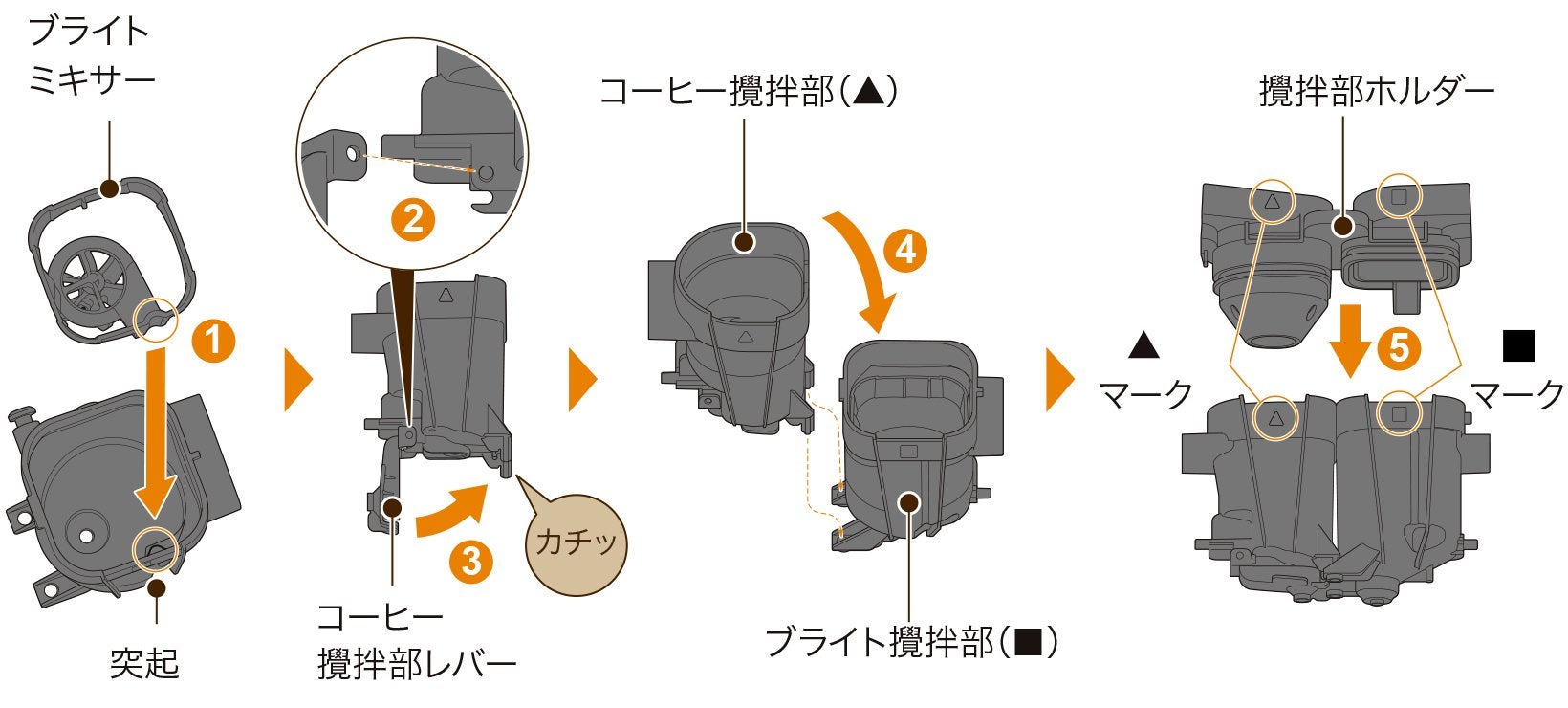 攪拌部を組み立てる