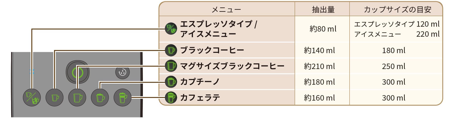 注意